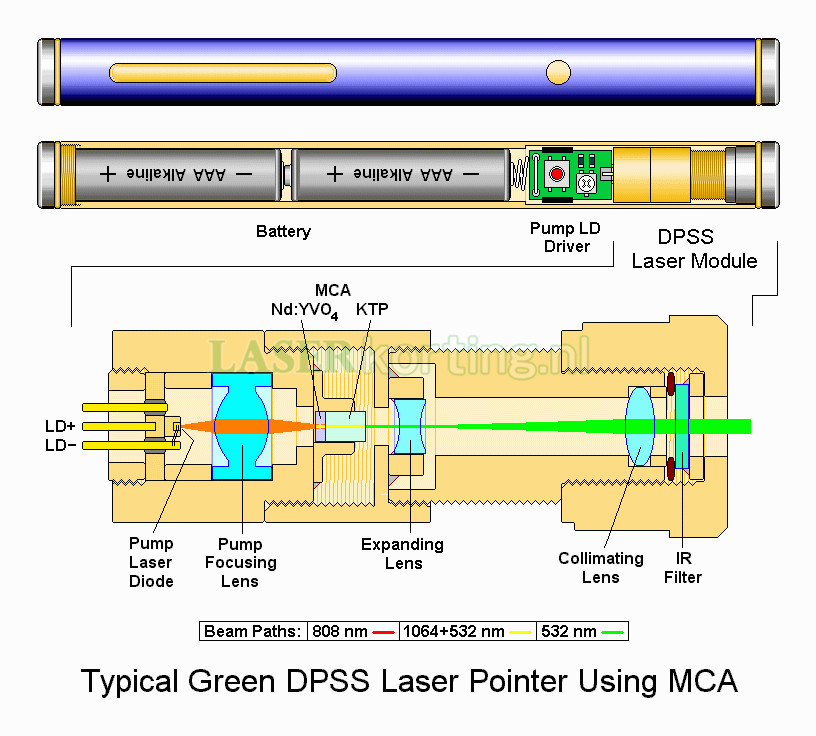 400MW astronomía puntero láser verde 